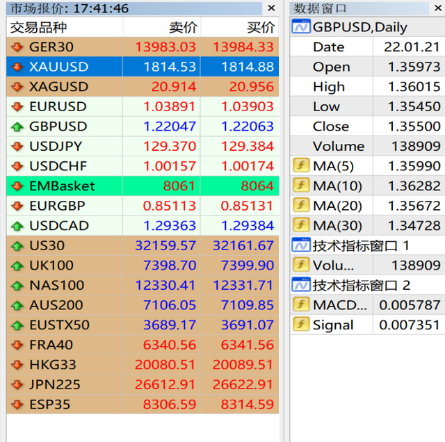 外汇盈利计算(外汇盈利怎么计算公式)