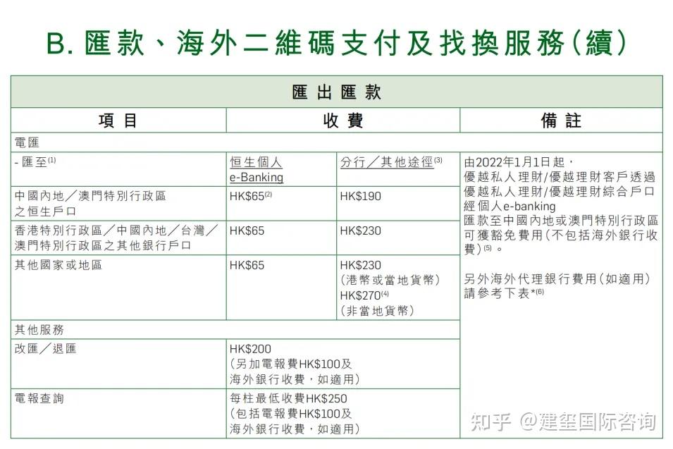 外汇手续费是多少钱啊(银行转外汇手续费是多少钱啊)