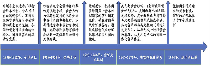 外汇职能(外汇职能跟单)