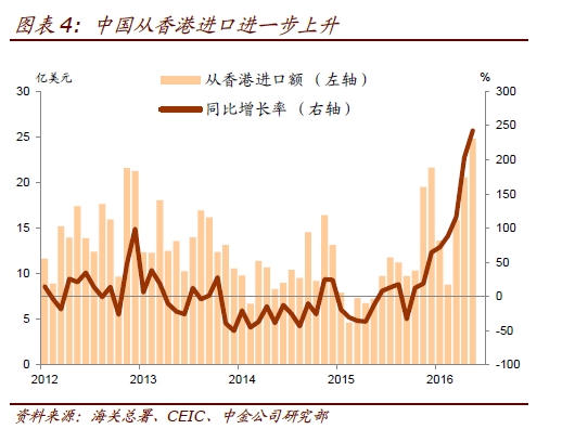 进出口外汇(进出口外汇管理局备案登记)