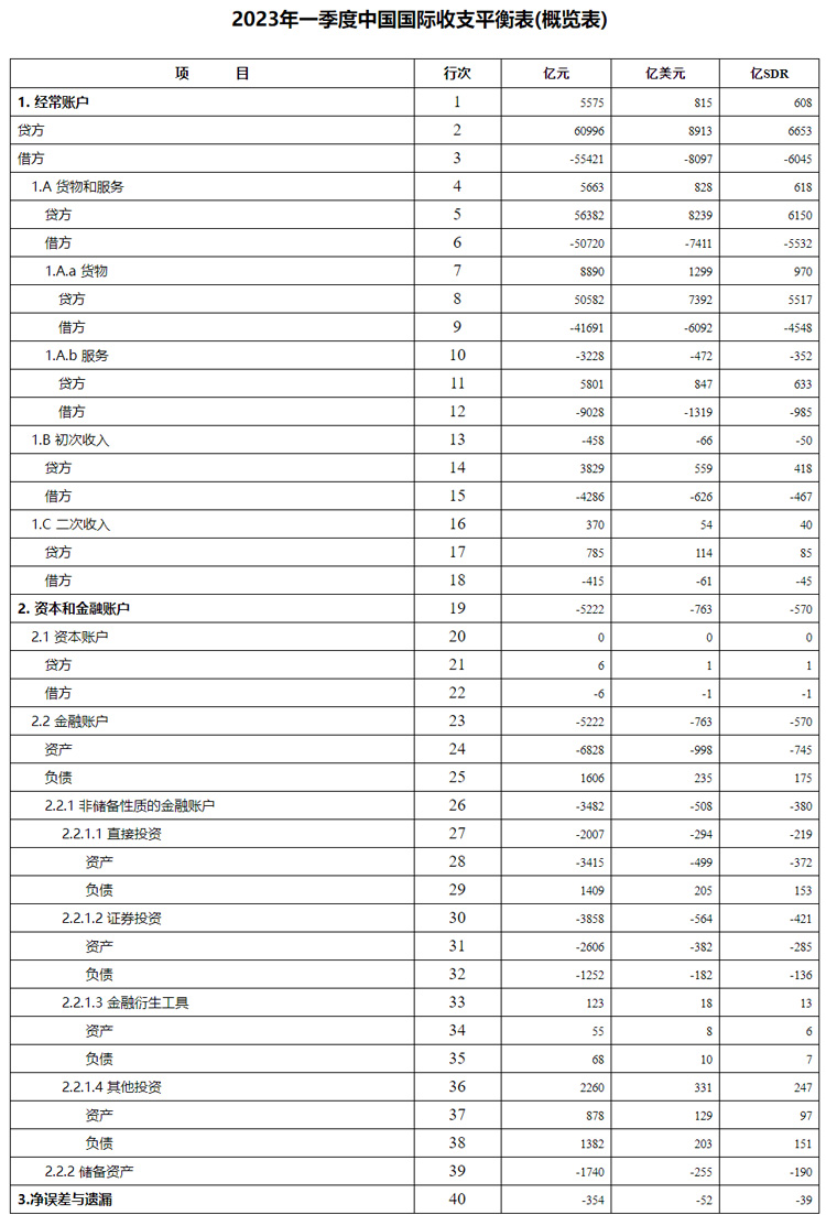 外汇价格表(今日外汇价格表)