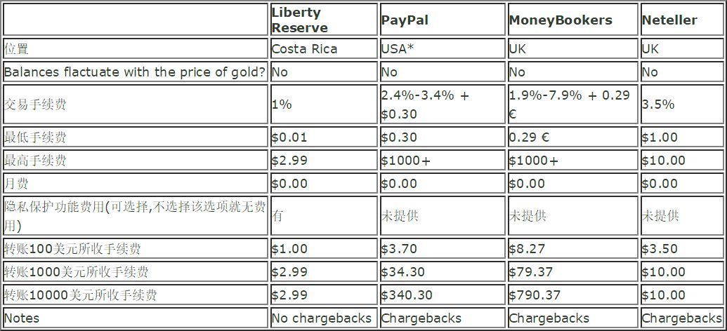 购外汇手续费(外汇手续费怎么算)