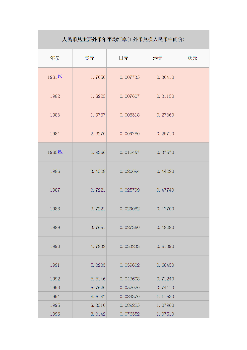 外汇和外币(人民币是外汇吗)