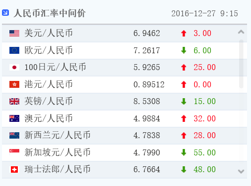 外汇什么是卖价(外汇卖是什么意思)