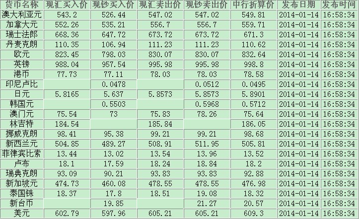 外汇什么是卖价(外汇卖是什么意思)