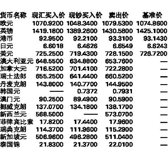 银行外汇报价(兴业银行外汇报价)