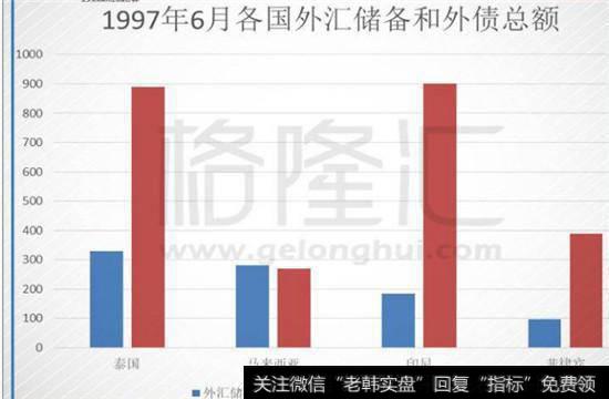 银行外汇储备(银行外汇储备金)