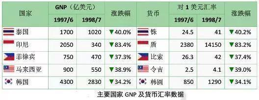 中国外汇汇率(中国外汇汇率怎么定的)