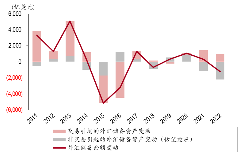 外汇储备走势(外汇储备 汇率)