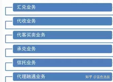 代客外汇买卖(代客外汇买卖资格要求)