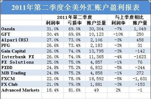 外汇模拟账户注册(外汇模拟账户和真实账户区别)