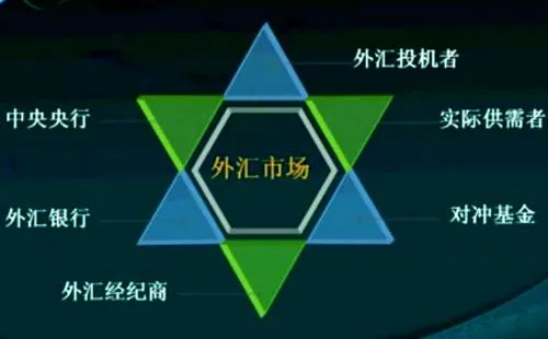 进口外汇(进口外汇核销取消了吗)