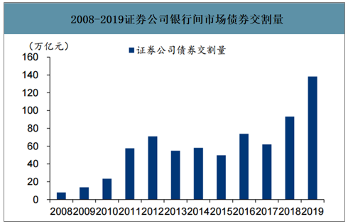 银行间外汇交易(银行间外汇交易员考试)