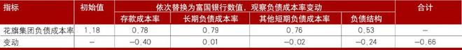 外汇净收入(外汇净收入要减佣金吗)
