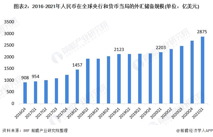 银行外汇储备(外汇储备是什么账户)