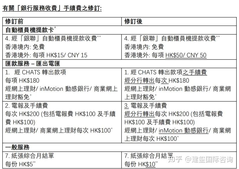 外汇交易手续费多少(外汇交易手续费多少合适)