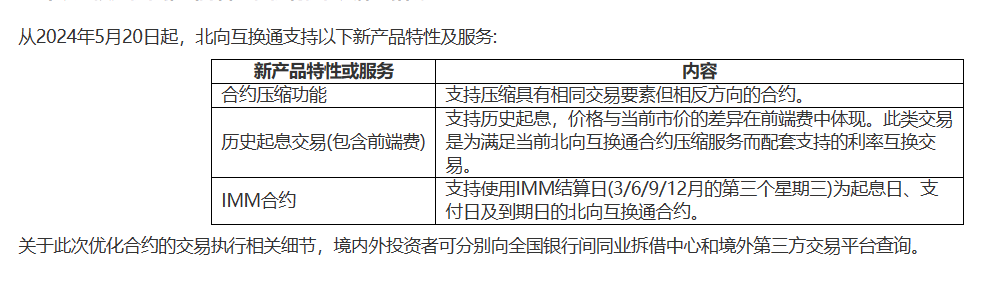 外汇交易产品(外汇交易产品种类)
