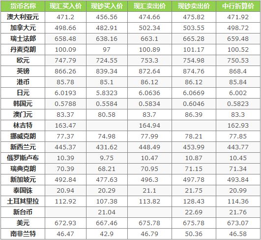 外汇什么是卖价(外汇的卖价和买价)