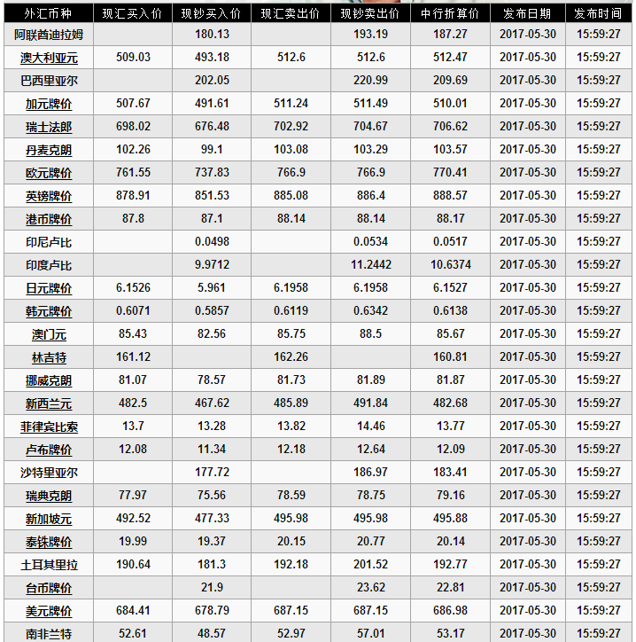 外汇什么是卖价(外汇的卖价和买价)