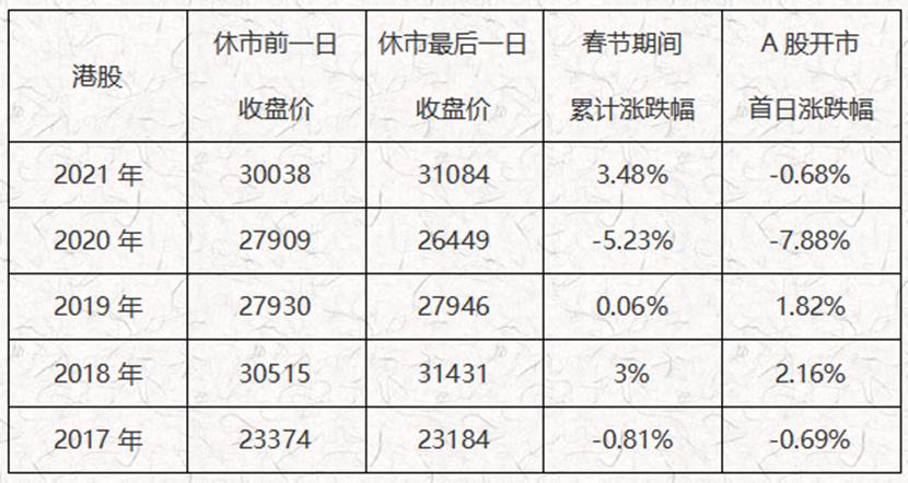 春节外汇(春节外汇停盘吗)