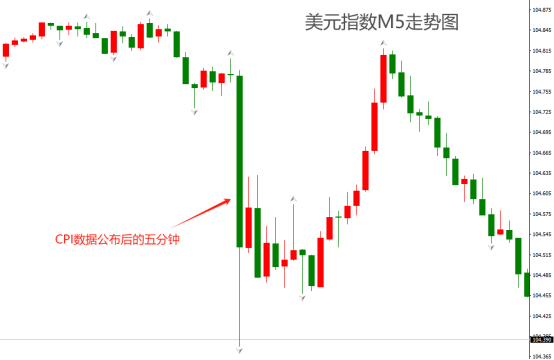 外汇的基点是(外汇基差是什么意思)