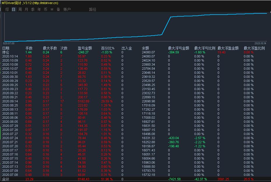 期货外汇软件(期货外汇平台排名)