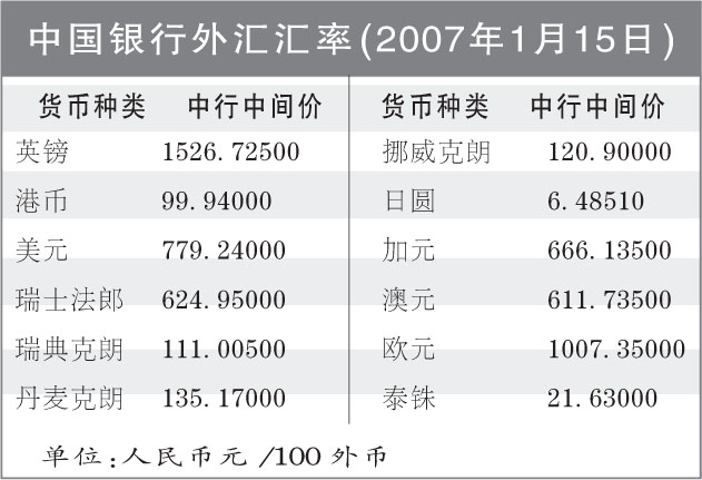 银行外汇报价(银行外汇报价判断买入卖出价)