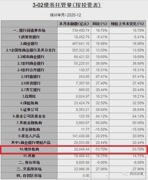 银行外汇报价(银行外汇报价判断买入卖出价)