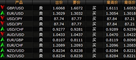 外汇的点数怎么计算(外汇点数怎么计算公式)