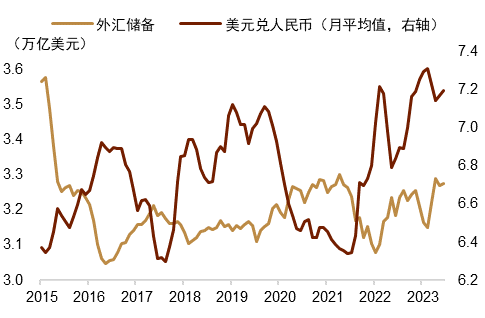 外汇储备走势(外汇储备走势分析)