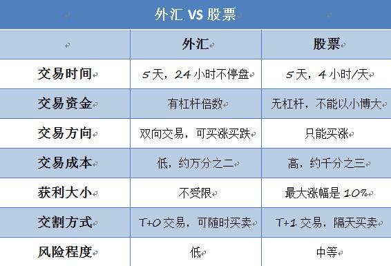 外汇代理赚钱(外汇代理赚钱吗)