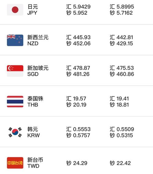 每人外汇(每人外汇额度怎么查询)