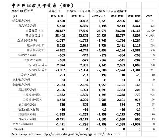 每人外汇(每人外汇额度怎么查询)