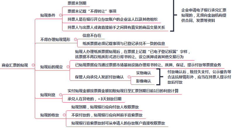 外汇交易基础知识(外汇交易基础知识教学视频)