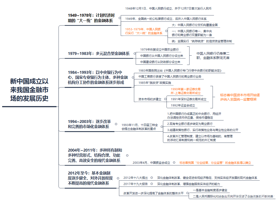 外汇职能(外汇职能司属于什么单位)