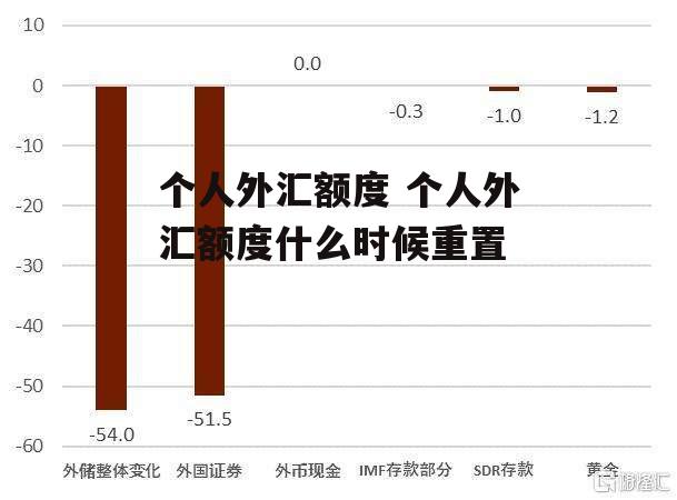 借外汇额度(借外汇额度给别人违法吗)