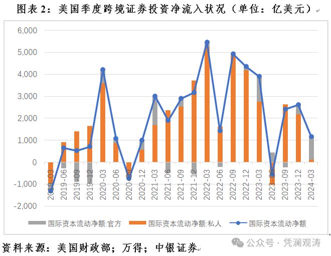 外汇储备走势(外汇储备走势最新消息)
