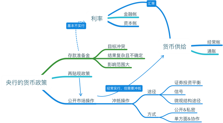 外汇交易基础知识(外汇交易基础知识教学视频)