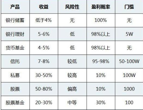 外汇理财产品有哪些(外汇理财产品有哪些类型)