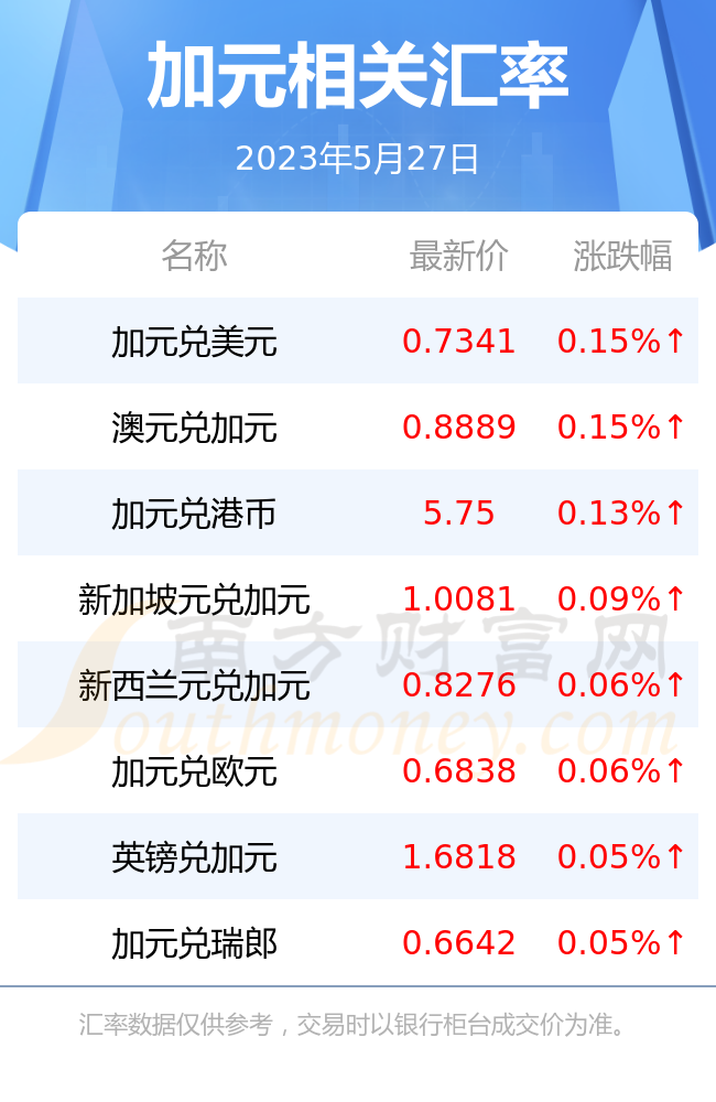 外汇收益计算(外汇收益计算方法)