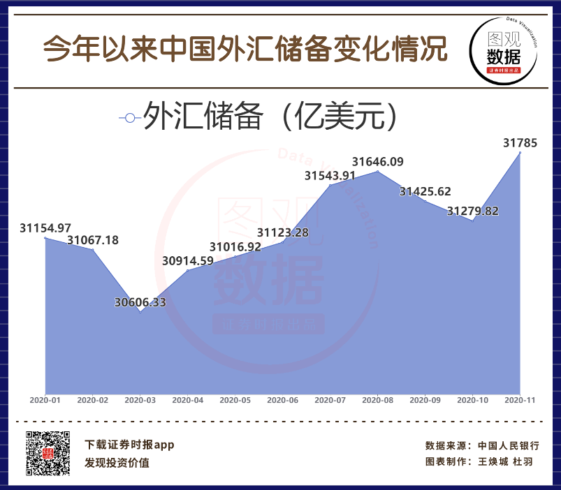 外汇储备走势(外汇储备 走势)