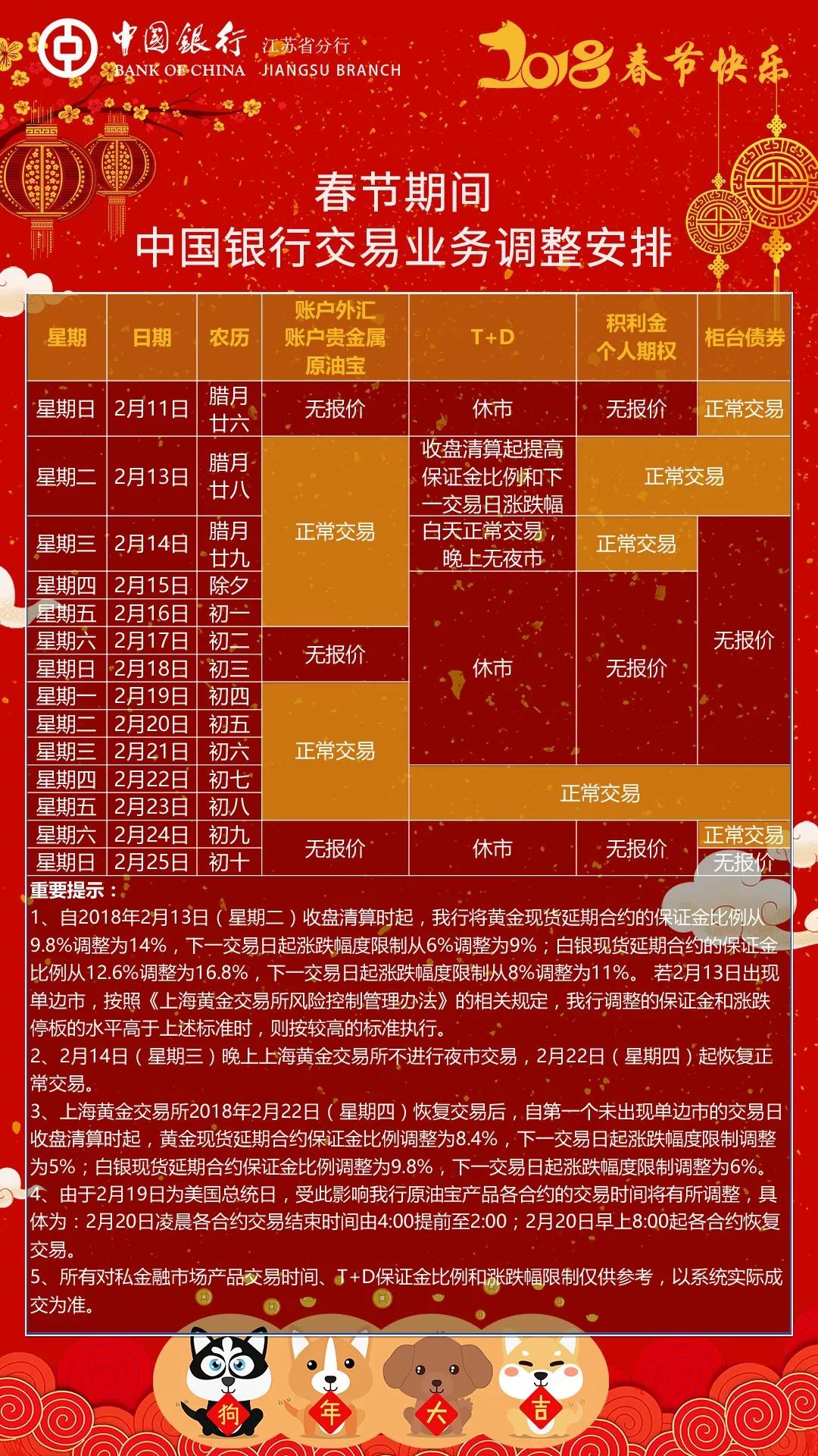 春节外汇(春节外汇业务转账)