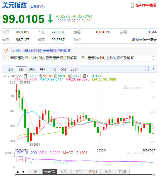 外汇货币对冲(外汇货币对冲?)