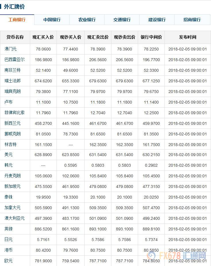 外汇实时查询(外汇实时汇率查询)