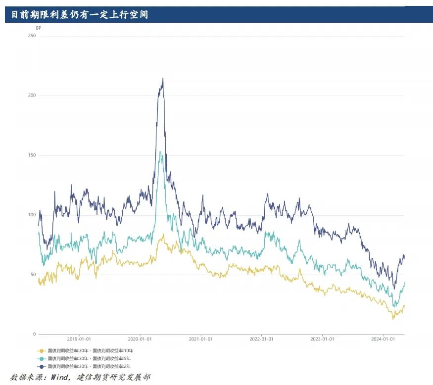 外汇基差(外汇基差被打破)