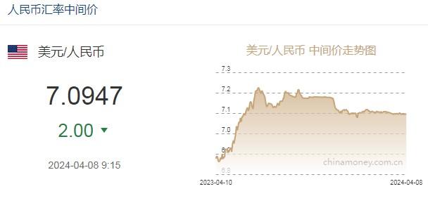 外汇中间行(外汇中间行扣费怎么做凭证)