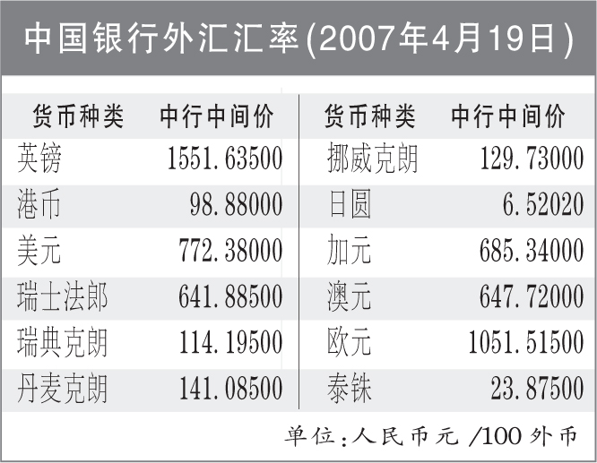 外汇实时查询(人民币美元外汇实时)