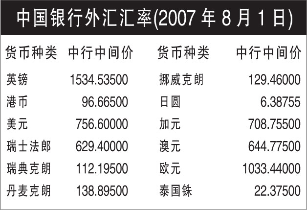 中国外汇汇率(中国外汇汇率一览表最新)