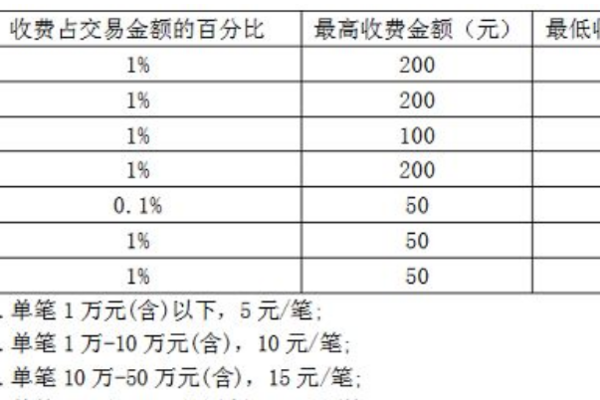 购外汇手续费(购买外汇手续费)