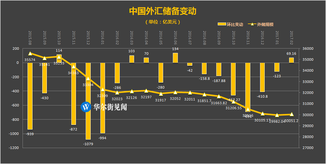 外汇形势分析(外汇形势分析报告背景图)
